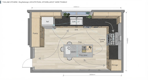 Functional Flow: Ergonomics in the Modern Kitchen